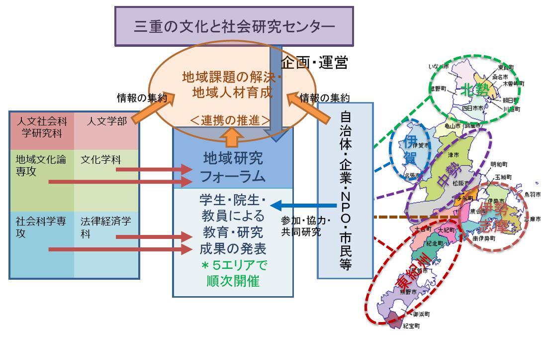 センター概要