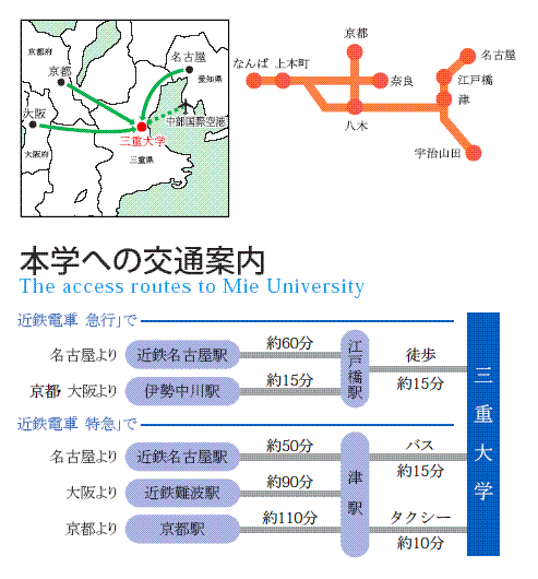 本学への交通案内