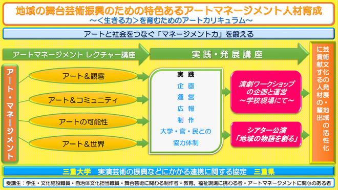 プロジェクトの概要