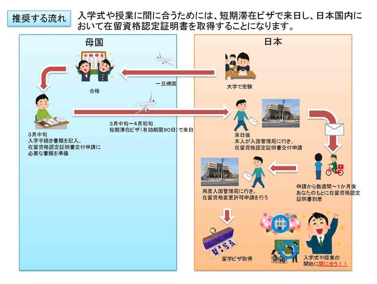 正規生留学ビザ取得の流れ_ページ_2