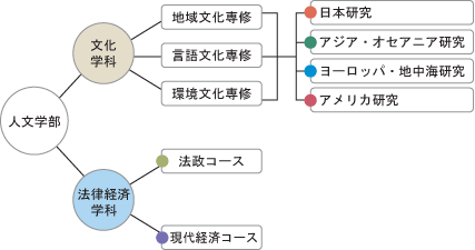 図